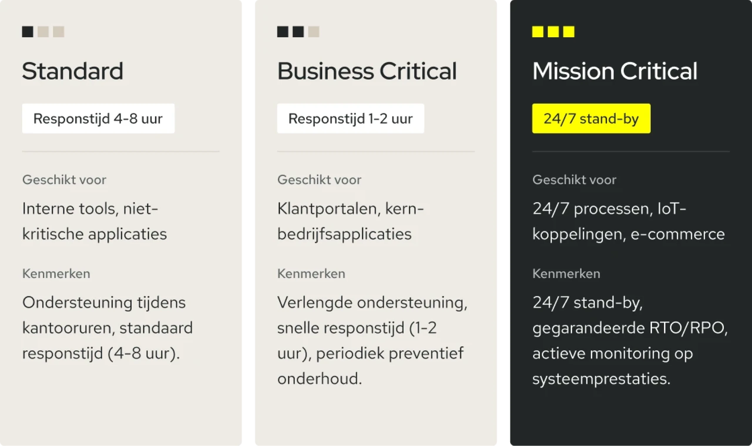 Verschillende SLA niveau's voor software weergegeven in een overzicht